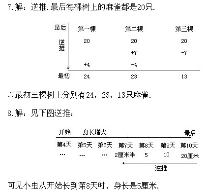 꼉W,Wn,Wvx,W