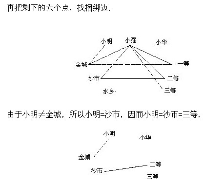 꼉W,Wn,Wvx,W